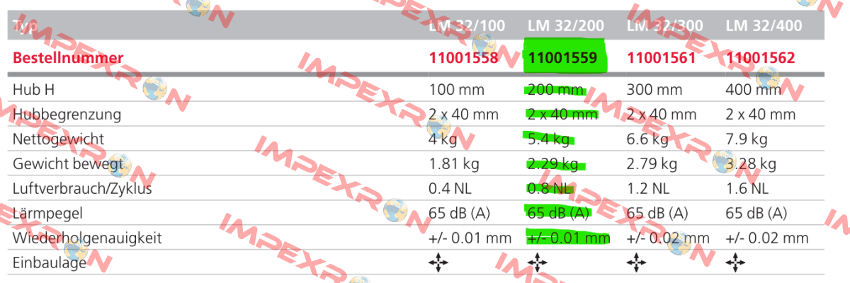 LM32/200 Afag